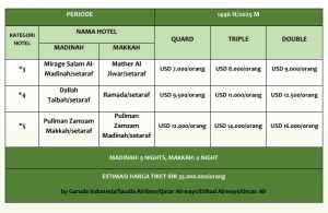 Cek Porsi Haji | Biaya Haji 2025 | PRICE LIST LA HAJI 1446