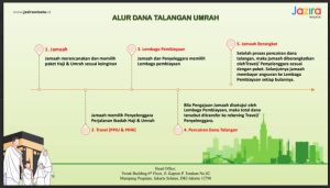 Rukun Umroh | Paket Umrah 2025 | Umrah Arbain | Umrah Package | Umrah Mabrur