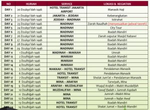 ITINERARY HAJI UNTUNG 2025/1446 H VISA HAJI PLUS RESMI KEMENAG
