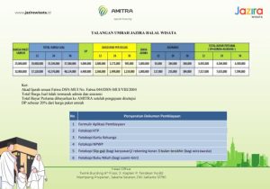 Rukun Umroh | Paket Umrah 2025 | Umrah Arbain | Umrah Package | Umrah Mabrur