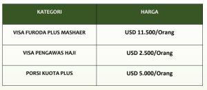 Cek Porsi Haji | Biaya Haji 2025 | PRICE LIST LA HAJI 1446
