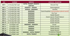 ITINERARY BELI HAJI SULTAN 2025 GRATIS UMRAH 9 HARI | Rukun Haji | Biaya Haji 2025 | Cek Porsi Haji 2025 | Jazira Wisata