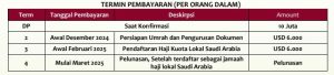 ITINERARY BELI HAJI SULTAN 2025 GRATIS UMRAH 9 HARI | Rukun Haji | Biaya Haji 2025 | Cek Porsi Haji 2025 | Jazira Wisata