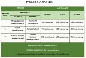 Pengertian Haji | Pelaksanaan Haji | Konsep Haji | Jazira Wisata