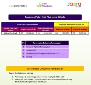 Angsuran Paket Haji Plus | Paket Haji Plus | Paket Haji Apa Saja | Cara Beli Paket Haji | Jazira Wisata
