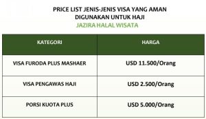 Kuota Haji 2025 | Kebijakan Haji Terbaru | Ibadah haji 1446 H | Jemaah haji | Jazira Wisata