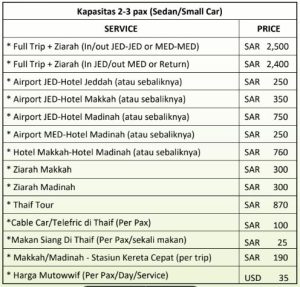 Pricelist Visa Umrah | Handling Saudi | Kereta Cepat | Siskopatuh | Transportasi | Makkah | Madinah | Jazira Wisata