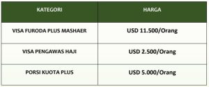 Budaya dan Tradisi Unik Arab Saudi | PRICE LIST JENIS VISA YANG UNTUK HAJI | JAZIRA HALAL WISATA